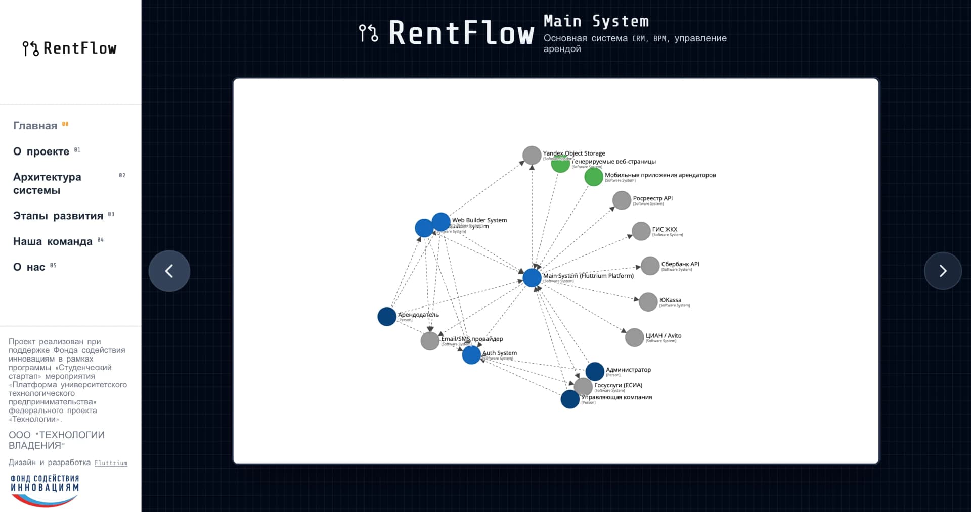 RentFlow